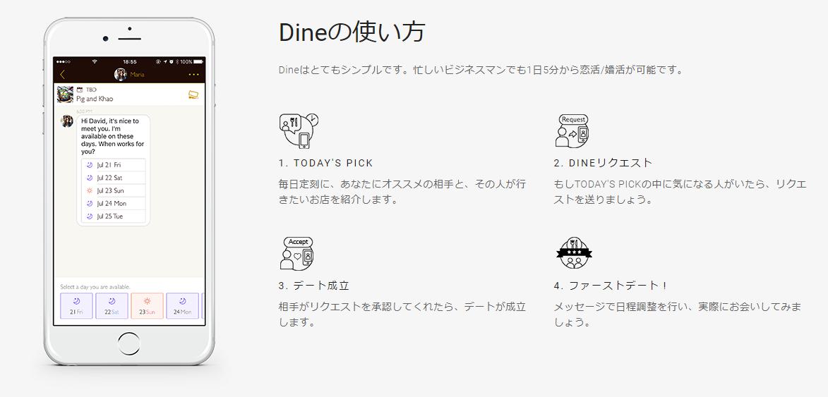 Dineアプリの使い方