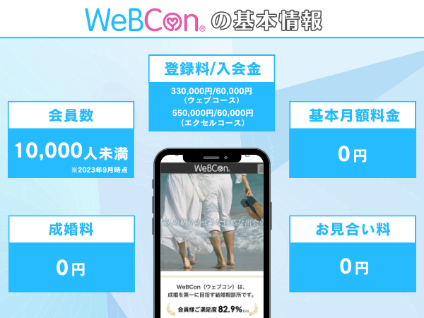 WebCon（ウェブコン）の基本情報